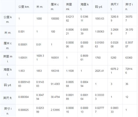 1英尺|英尺和米换算